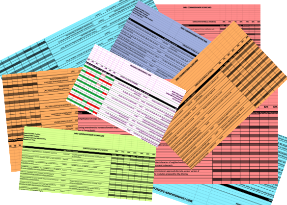 Preview of the 2022 Commission Scorecard — opens the full scorecard PDF